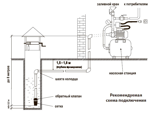 Схема расположения насосной станции