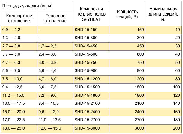 Таблица мощностей wuwu3.png