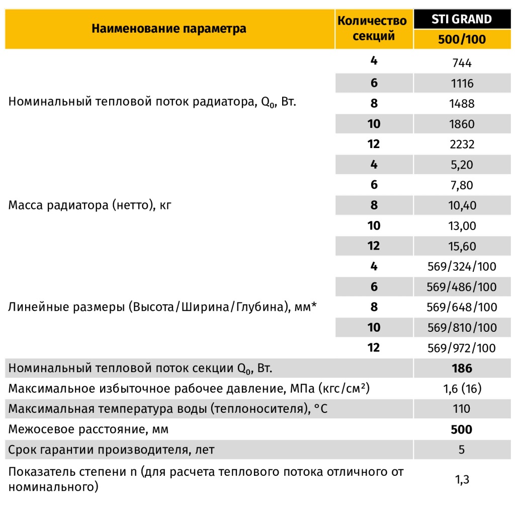 Алюминиевый радиатор STI GRAND 500 100 описание Алюминиевый радиатор STI GRAND 500 100 описание