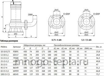 Насос фекальный с измельчителем для откачки канализации UNIPUMP FEKAMAX 10-10-0,75 (перекачка до 18 м³/час, напор до 14 метров)  - №1