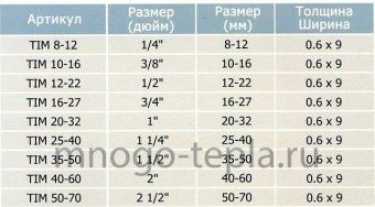 Хомут червячный 12-22 мм с ручкой TIM TM12-22K, из нержавеющей стали - №1
