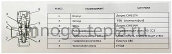 Термостатический смесительный клапан ZEISSLER ZSm.412.254306, подсоединение 1" НР, регулировка температуры 20-43°С, KV 2.5 - №1