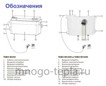 Канализационный насос с измельчителем для унитаза TEBO WC 400, до 6 метров, до 100 л/мин - №1