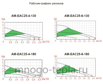 Циркуляционный насос ECO TIM AM-EAC25-4-180, напор до 4 метров, монтажная длина 180, с частотным регулированием - №1