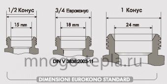 Евроконус для коллектора 3/4" - 16 2.0 под трубу из сшитого полиэтилена - №1