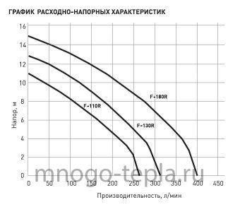 Фекальный насос с измельчителем Oasis F-130R, 1300 Вт, с поплавком, для тяжелых условий, размер фракций до 50 мм - №1