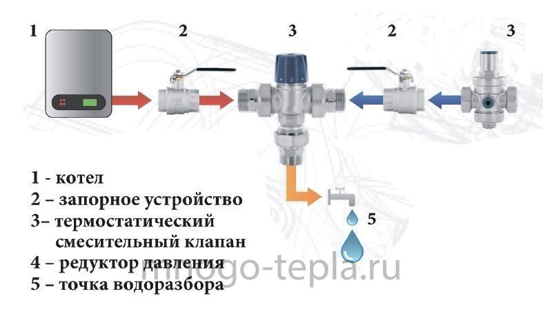 Термостатический смесительный клапан для гвс схема подключения