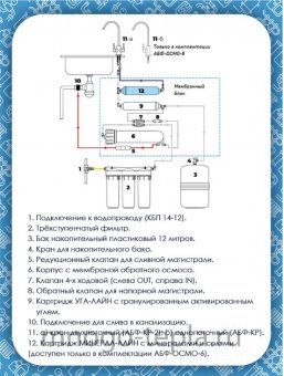 Система обратного осмоса 5 ступеней Аквабрайт АБФ-ОСМО-5 - №1