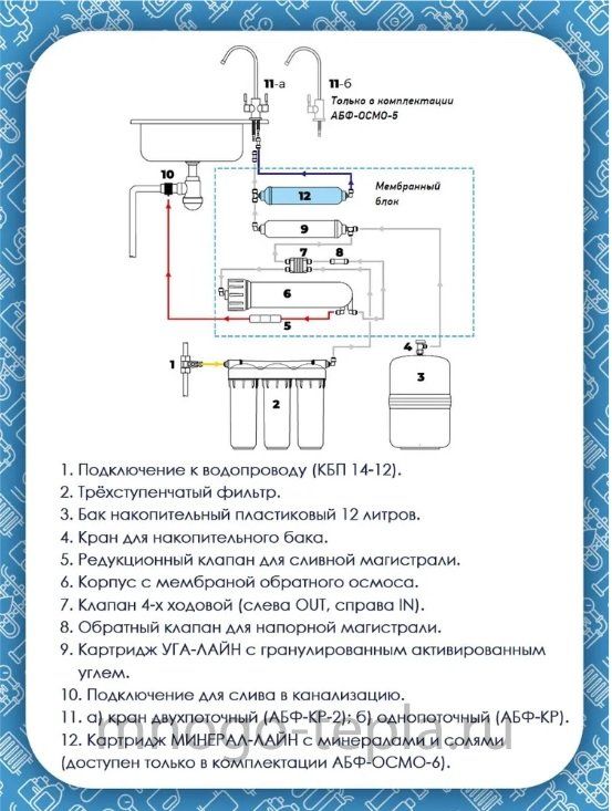 Схема соединения барьер осмо