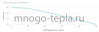 Адаптивная насосная станция для дома Unipump АКВАРОБОТ JS 100, напор до 40 метров, расход до 55 л/мин, всасывание до 8 метров, гидроаккумулятор 2 литра, поверхностная - №1