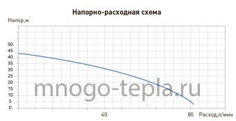 Самовсасывающая насосная установка Oasis NS-82/43, напор до 43 метров, расход до 82 л/мин, всасывание до 8.5 метров), частотное регулирование, поверхностная - №1