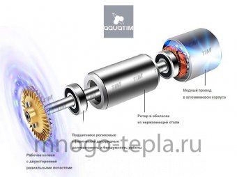 Насос повышения давления TIM AM-WP15GR-10A (1/2"), напор до 10м, производительность до 20л/мин - №1