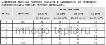 Термостатический смесительный клапан ZEISSLER ZSm.412.256006, подсоединение 1" НР, регулировка температуры 35-60°С, KV 2.5 - №1